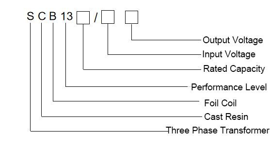 SCB13 Cast Resin Transformer