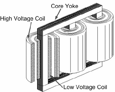 Cast Coil Dry Type Transformer Structure
