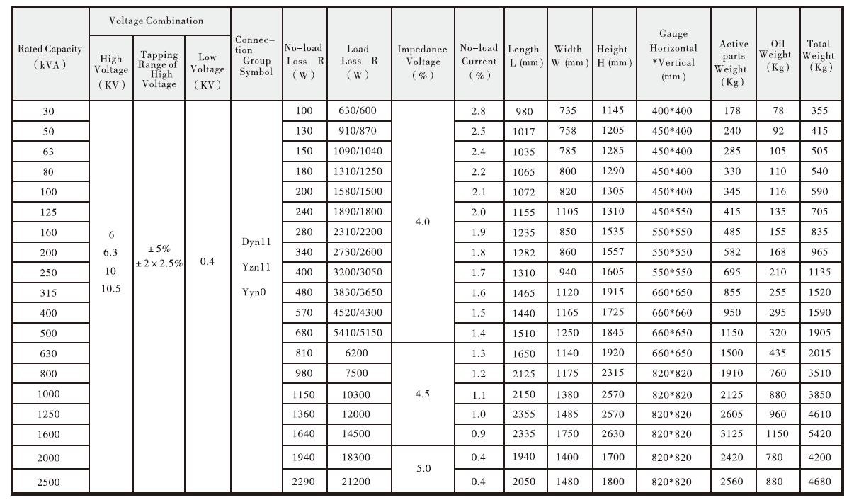 Distribution Transformer Datasheet Distribution Transformer Datasheet