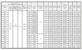 Distribution Transformer Datasheet
