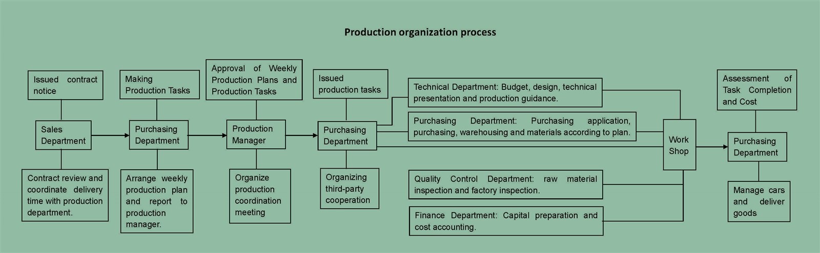 12500 KVA Transformer Production Process 12500 KVA Transformer Production Process